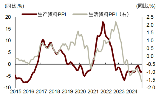 中金：边际改善后，还待财政继续发力