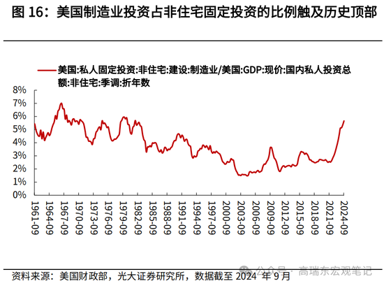 光大宏观高瑞东展望2025年美国经济：“软着陆”、通胀重燃、降息偏缓