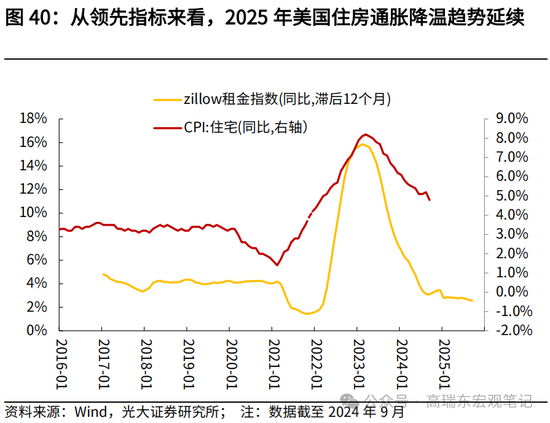 光大宏观高瑞东展望2025年美国经济：“软着陆”、通胀重燃、降息偏缓