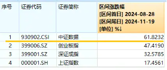 王者归来？AI应用走强！大数据产业ETF（516700）盘中涨超3%，标的指数本轮累涨超61%