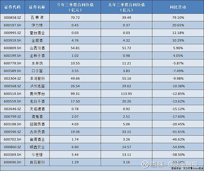 蓄水池萎缩白酒押宝春节档