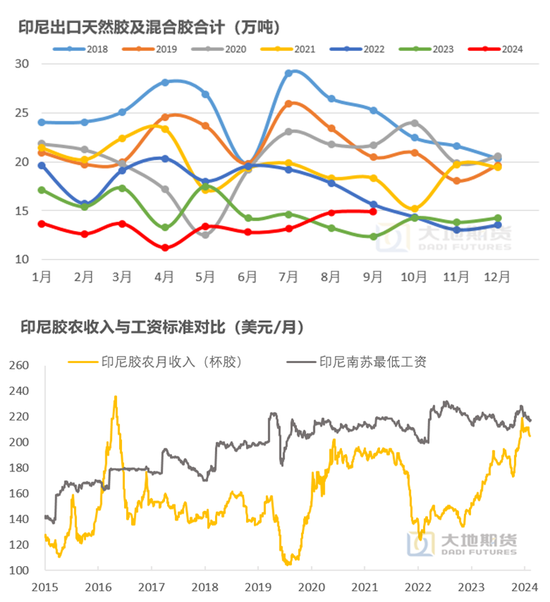 【橡胶年报】重心抬升未变，明年或有曲折