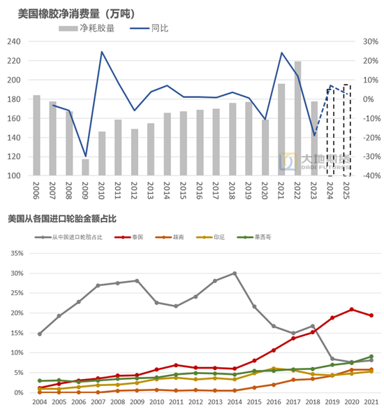 【橡胶年报】重心抬升未变，明年或有曲折