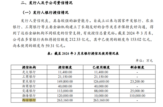 西安银行问题贷款占比高，大量贷款投向股东关联方，有关联方已出险