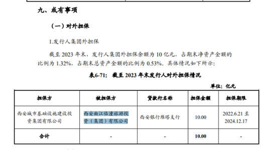 西安银行问题贷款占比高，大量贷款投向股东关联方，有关联方已出险