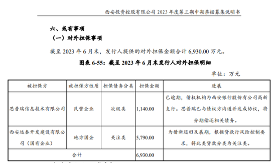 西安银行问题贷款占比高，大量贷款投向股东关联方，有关联方已出险