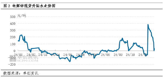 卓创资讯：11月锌价涨至年内新高 12月如何收官？