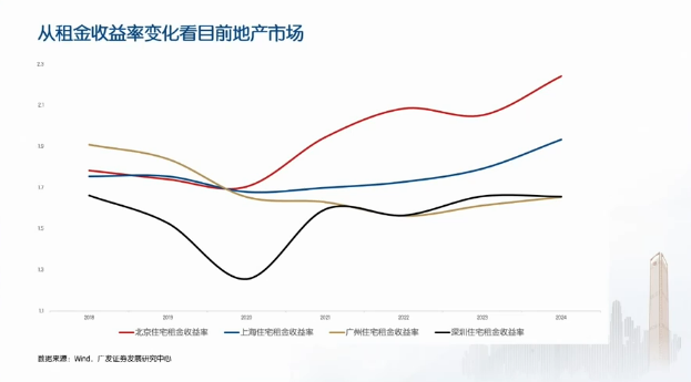 广发郭磊最新研判：这一轮肯定是个牛市格局，财政红利还没有出完，明年两会大概率是个窗口期