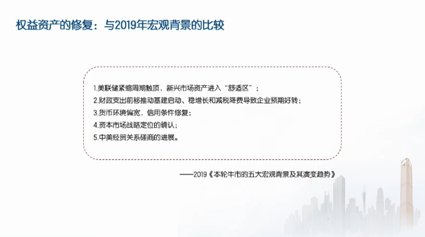 广发郭磊最新研判：这一轮肯定是个牛市格局，财政红利还没有出完，明年两会大概率是个窗口期