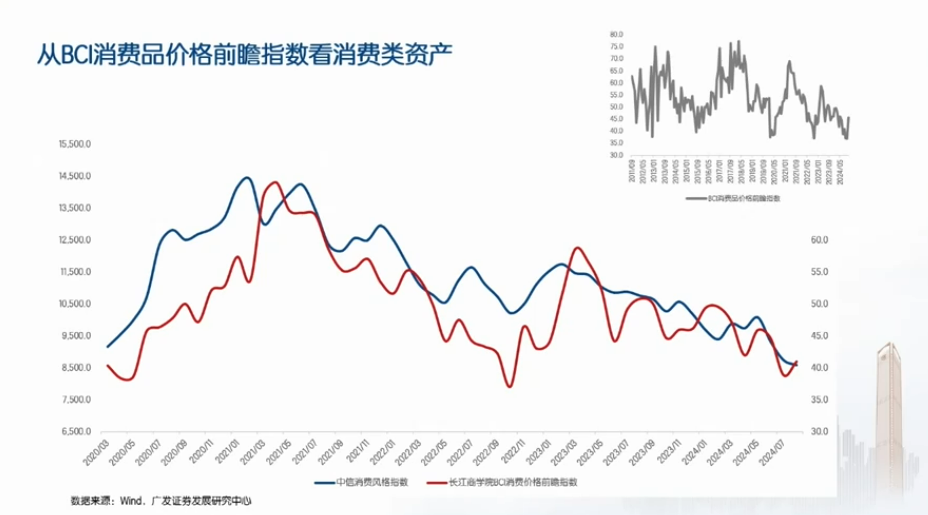 广发郭磊最新研判：这一轮肯定是个牛市格局，财政红利还没有出完，明年两会大概率是个窗口期