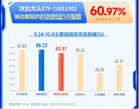 牛回速归？重磅会议召开，为何重点关注双创方向？硬科技宽基——双创龙头ETF（588330）再现20CM高弹性诱惑