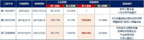 牛回速归？重磅会议召开，为何重点关注双创方向？硬科技宽基——双创龙头ETF（588330）再现20CM高弹性诱惑