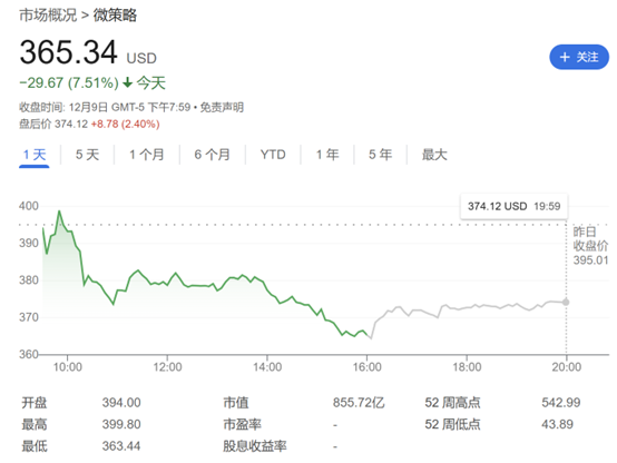 单周豪掷21亿美元！比特币“大户”MicroStrategy再加码