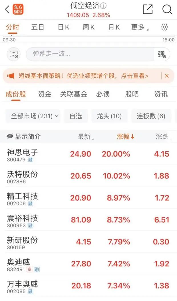 A股新纪录！沪深两市成交额连续第50个交易日破万亿元