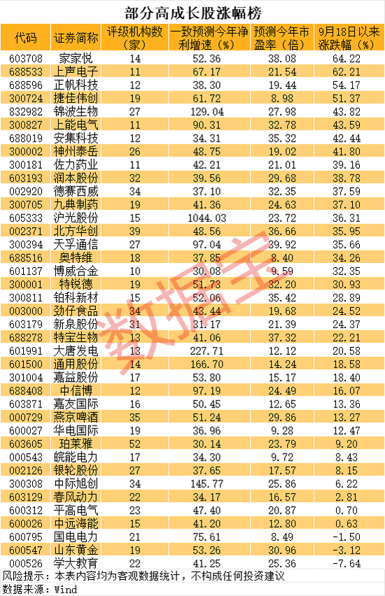 连续20cm涨停，豆包概念龙头火了！业绩持续高增长的优质股曝光