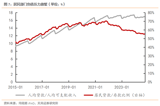 天风宏观：明年的消费政策储备将更加充足