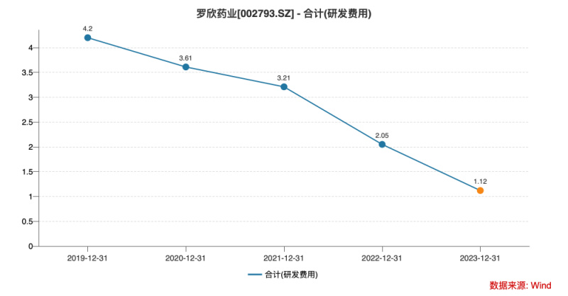 从风光“借壳”到身陷亏损，罗欣药业欲1.9亿元挂牌转让中药厂