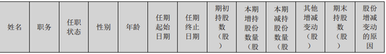 上市公司虚增利润2411万，拟被罚1120万，独董勇投反对票而免责！