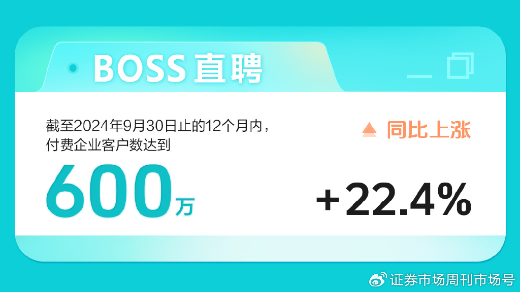 BOSS直聘：第三季度营收19.12亿元，同比增长19%