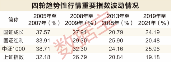 红利久矣，尚能战否——从历史数据透视红利资产的配置价值