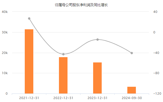 股价跌超9%！69亿大单“缩”成1.57亿 卓然股份收交易所监管函