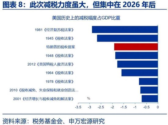 美国财政的核心矛盾：“开源”而非“节流”