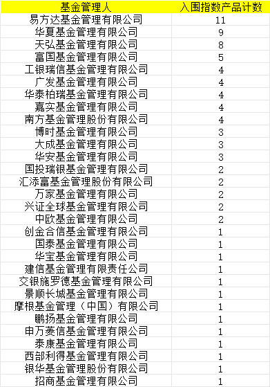 首批85只权益类指数产品纳入个人养老金产品供给：申万菱信基金1只产品入围