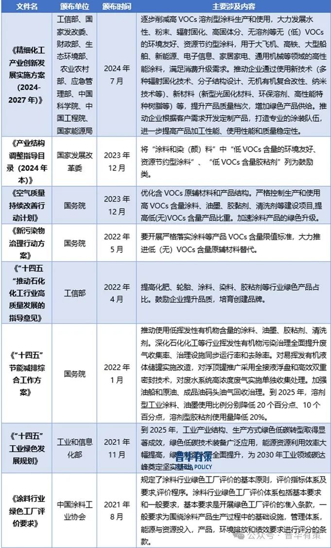 2025-2031年建筑涂料行业细分市场调研及投资可行性分析报告