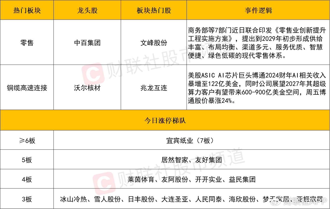 【每日收评】三大指数缩量调整，大消费板块再迎逆势爆发