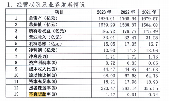 佛山农商行因违规被罚188.63万元 另有5名高管被罚