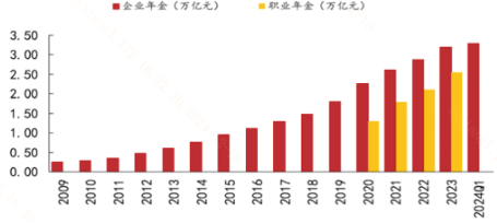 个人养老金账户或可购入宽基指数基金！影响几何？