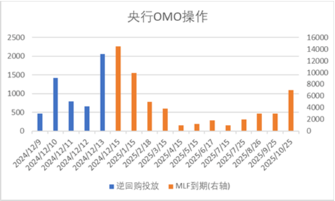 中加基金配置周报|中央政治局会议召开，加强超常规逆周期调节