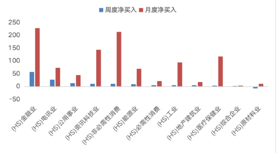 华安基金:货币政策定调“适度宽松”，本周美联储大概率降息