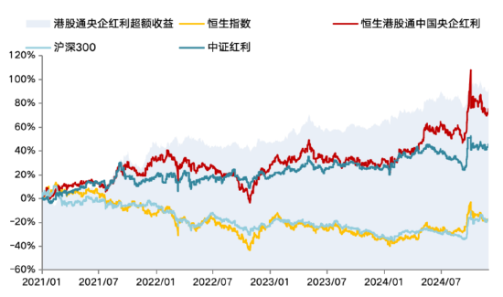 华安基金:货币政策定调“适度宽松”，本周美联储大概率降息