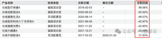 老将屡屡败下，长城基金董事长王军该如何破局？