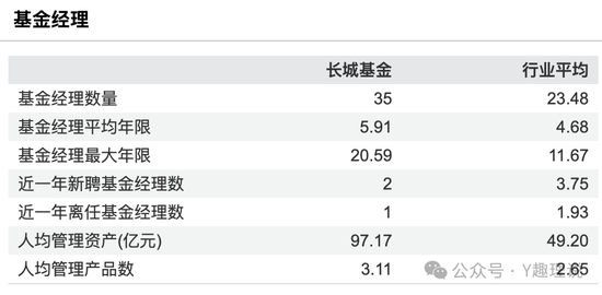 老将屡屡败下，长城基金董事长王军该如何破局？