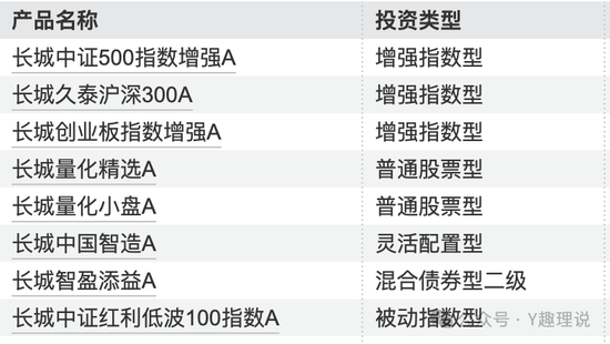 老将屡屡败下，长城基金董事长王军该如何破局？