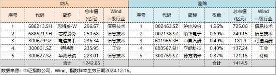 央行发声！大消费逆市走强，消费龙头ETF、食品ETF双双收红！智能化热度爆表，智能电动车ETF上探2.29%！