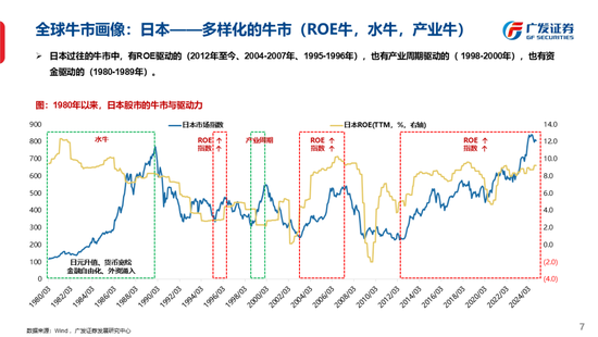 广发策略刘晨明：古今中外的水牛是如何演绎的