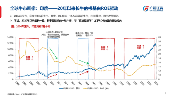 广发策略刘晨明：古今中外的水牛是如何演绎的