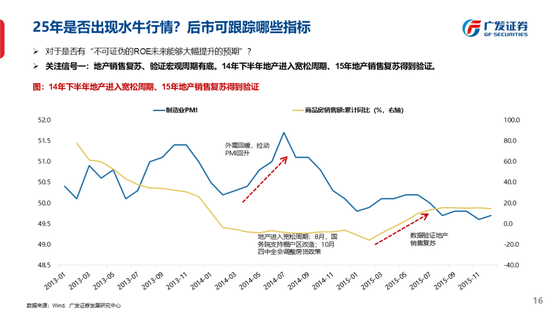 广发策略刘晨明：古今中外的水牛是如何演绎的