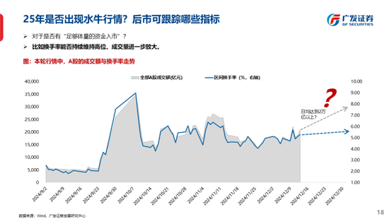 广发策略刘晨明：古今中外的水牛是如何演绎的