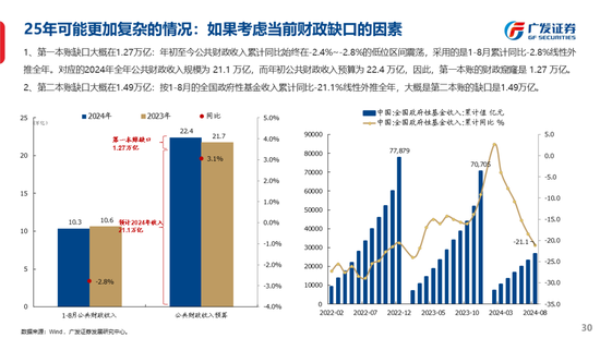 广发策略刘晨明：古今中外的水牛是如何演绎的