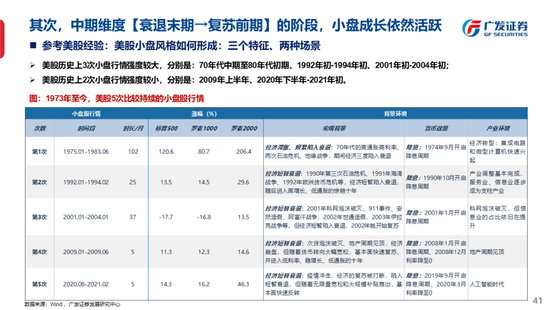 广发策略刘晨明：古今中外的水牛是如何演绎的