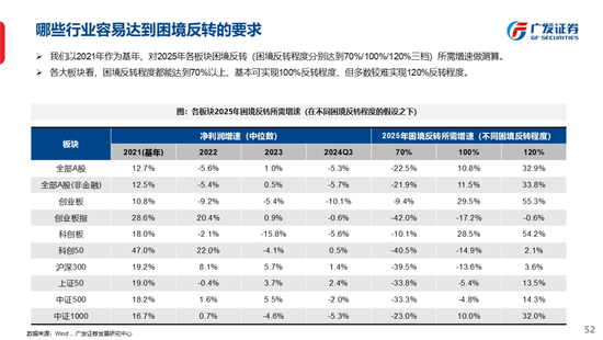 广发策略刘晨明：古今中外的水牛是如何演绎的