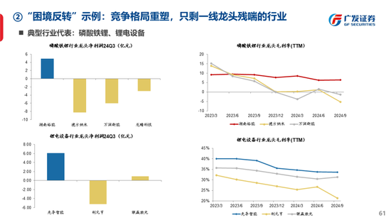 广发策略刘晨明：古今中外的水牛是如何演绎的